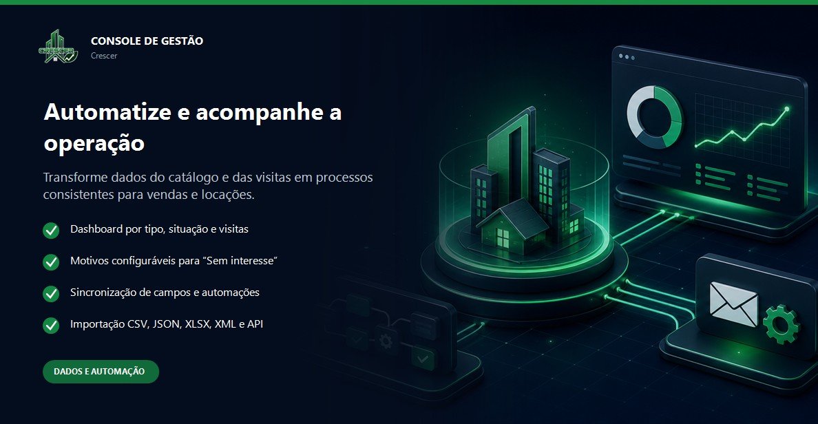 Dashboard, motivos de sem interesse e automações da Gestão de Imóveis